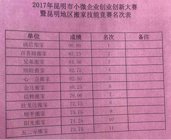 昆明2017小微企業(yè)(昆明搬家公司、昆明家政)創(chuàng)業(yè)創(chuàng)新技能大賽今日收官09.jpg